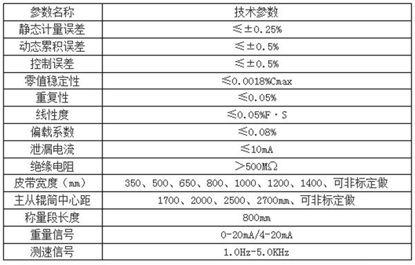 复合肥配料控制系统