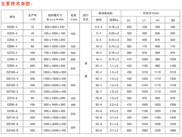 电机振动给料机