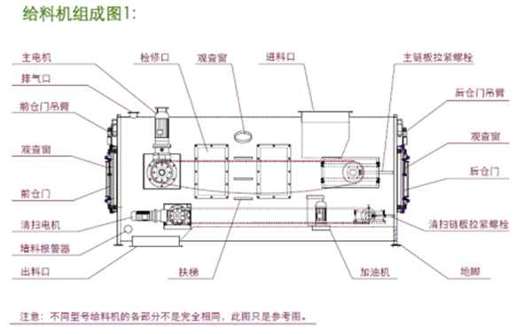 密封给料机