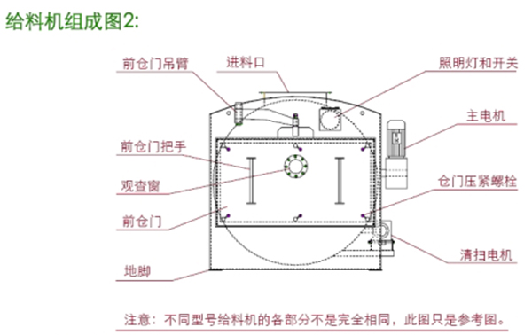 密封给料机