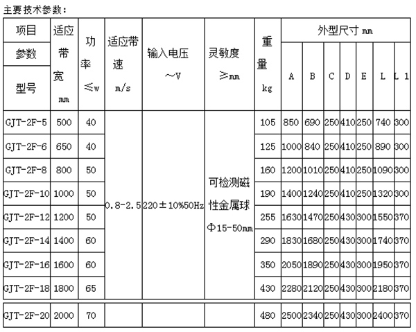 GJT-2F金属探测仪