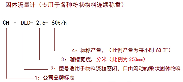 冲板流量计