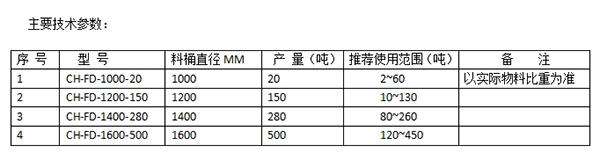 三级水平给料机