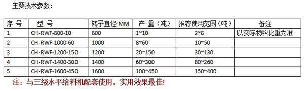 粉料转子秤