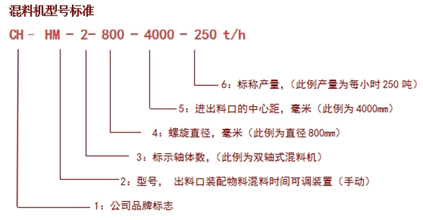 双轴混料机