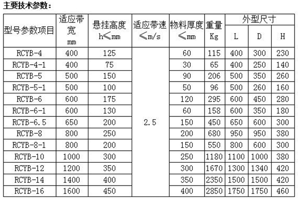 RCYB悬挂式永磁除铁器