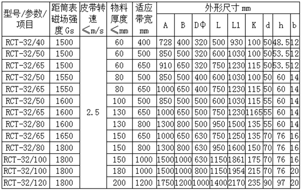 RCT永磁滚筒