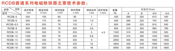 RCDB系列干式电磁除铁器