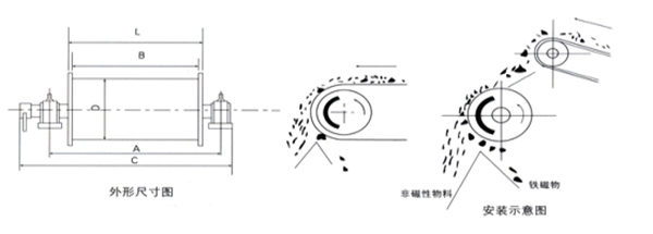 CTZ永磁滚筒