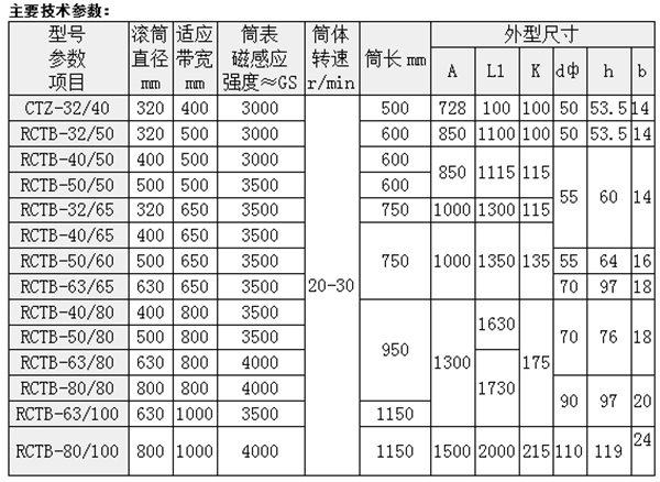 CTZ永磁滚筒