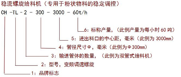 螺旋定量给料机