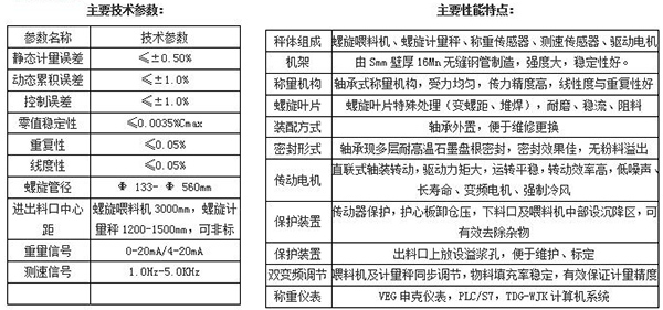 螺旋定量给料机