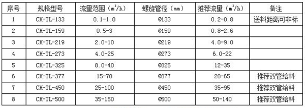 螺旋定量给料机