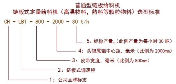 调速链板式定量给料机