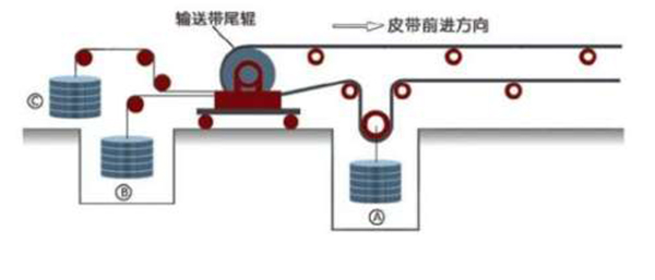 通过式皮带秤