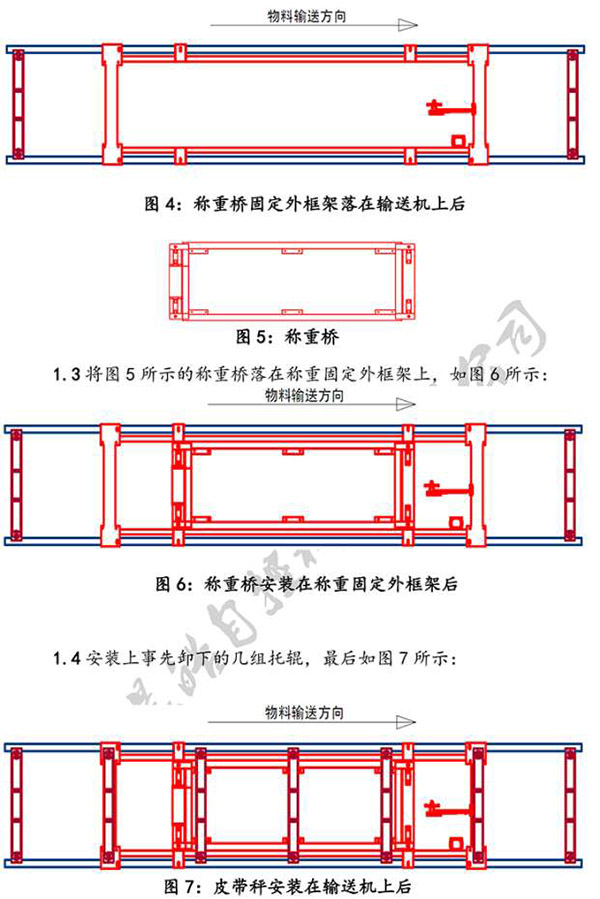 皮带秤、电子秤